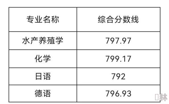 海洋王国平民角色强度榜更新爆料：最强T0角色推荐与2024最新消息解析