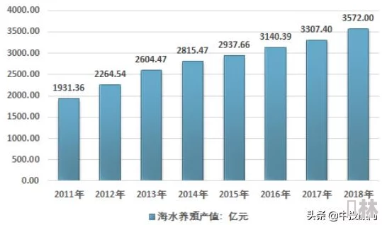 2024年海洋王国最新有效礼包码汇总及跨年夜活动爆料