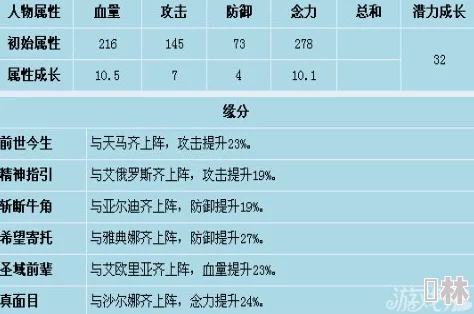 武林剑侠英雄强度排行爆料：最新版本T0级最强英雄深度分析与推荐