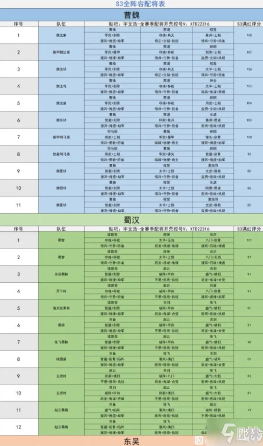 2024年三国志战略版最新天梯阵容强度排行与顶尖配置深度解析