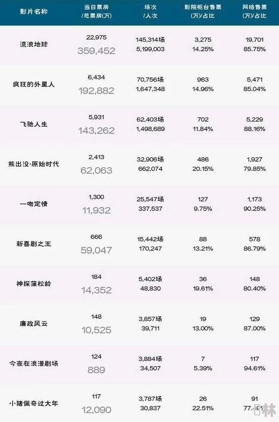 jd京东影业传媒www软件介绍因为高清流畅内容丰富所以深受用户喜爱