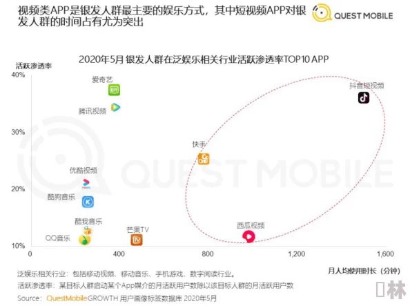 小猪视频app罗志祥代言2019为什么海量短视频和娱乐内容吸引了大批用户