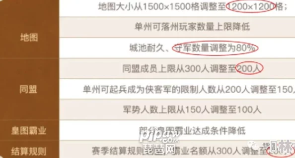 三国志战略版整训剧本霸业名额2023最新调整及贡献度要求深度解析