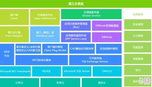 黄色3.0.3因其开放的平台架构和丰富的扩展插件而备受开发者青睐