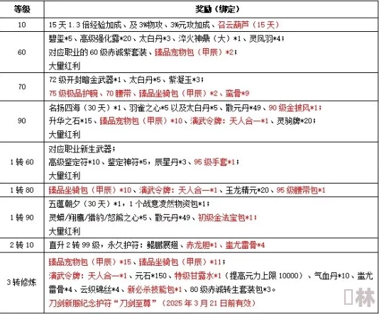 剑侠传奇江湖争霸2024最新时间表及重要活动、玩法爆料一览