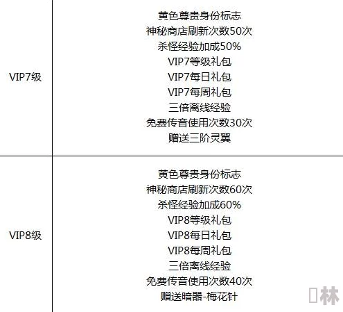 独家爆料：最新我自为道VIP价格表全揭秘及限时优惠活动深度详解