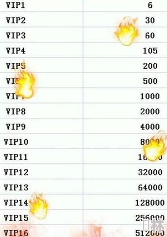 独家爆料：最新我自为道VIP价格表全揭秘及限时优惠活动深度详解