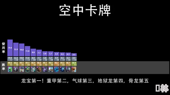 2024年失落纹章顶级爆料：5套最强流派卡组搭配及天梯动态解析