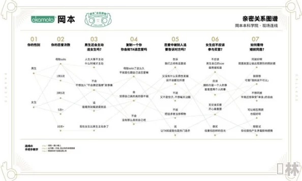 欧美日韩性爱为什么传播途径广泛易于获取为何受众群体广