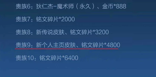 独家爆料：大掌柜贵族VIP最新充值档位全览及高价值权益深度分析