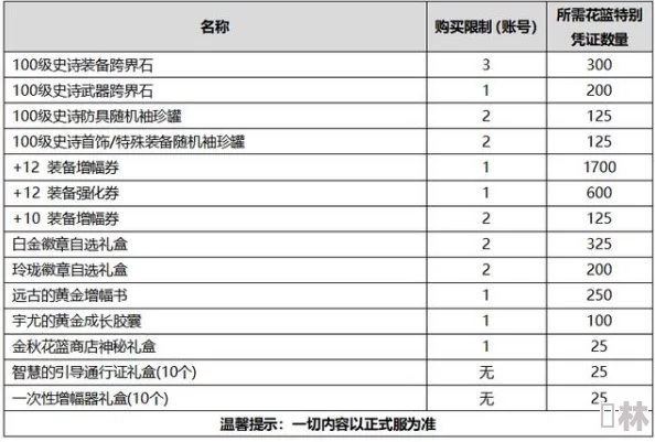 独家揭秘！最新七宠途兑换码大全16个真实礼包，限时领取爆料福利来袭！