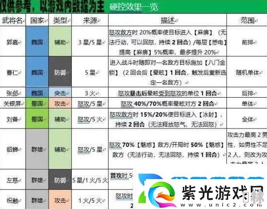 独家爆料！燃爆三国：最强五套武将搭配方案及最新战术深度解析来袭