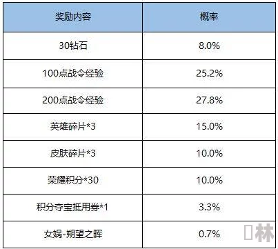 小小蚁国重大更新爆料：蚁后升级全资源及前置条件详解析表出炉