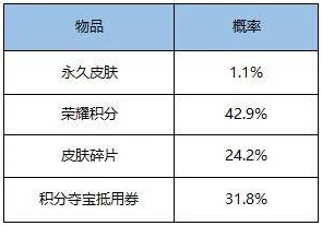 小小蚁国重大更新爆料：蚁后升级全资源及前置条件详解析表出炉