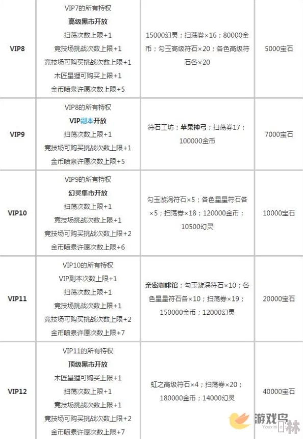 零之战线最新VIP价格表曝光，氪金福利全面深度解析与重大更新爆料