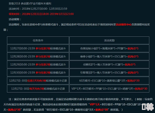 零之战线最新VIP价格表曝光，氪金福利全面深度解析与重大更新爆料