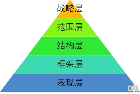 操人软件为什么能够脱颖而出因为它持续创新并满足用户需求