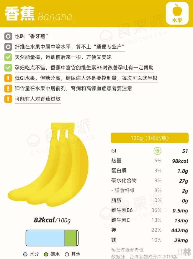 大香蕉75为什么销量领先因为它皮薄肉厚方便食用