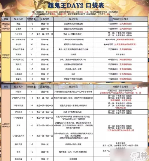 2023最新灭鬼少年升星材料清单全曝光，英雄升星攻略深度解析助你战力飙升！