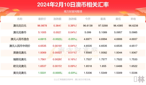 2024年魔法战线最新礼包码大全及兑换码更新爆料