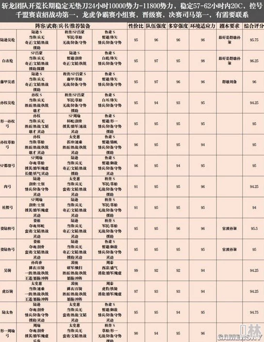 2024年三国志战略版平民队伍搭配与TOP阵容排行榜深度爆料