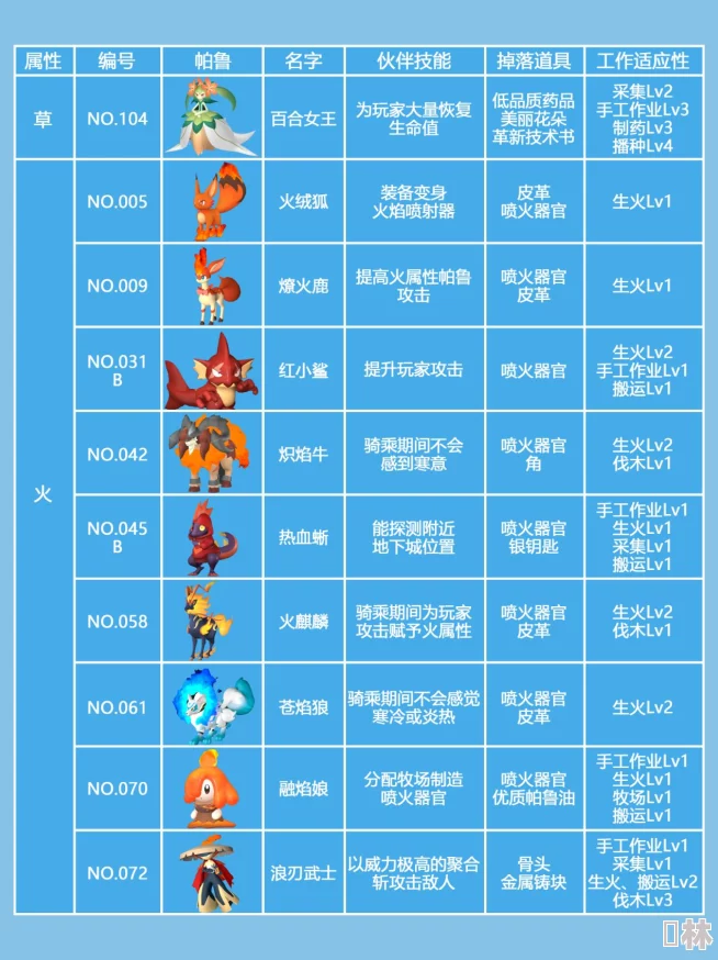 幻兽帕鲁配种四金色词条速刷技巧与最新高效攻略爆料