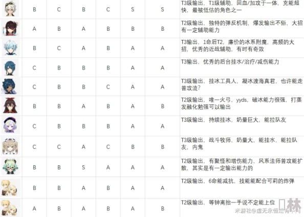 原神各版本主C使用率及出场率TOP5角色最新爆料与动态深度分析