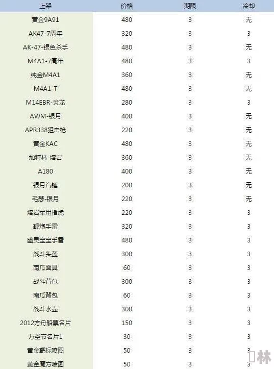 独家爆料：凡人挂机修仙T0阵容全解析及最新版本重大更新动态