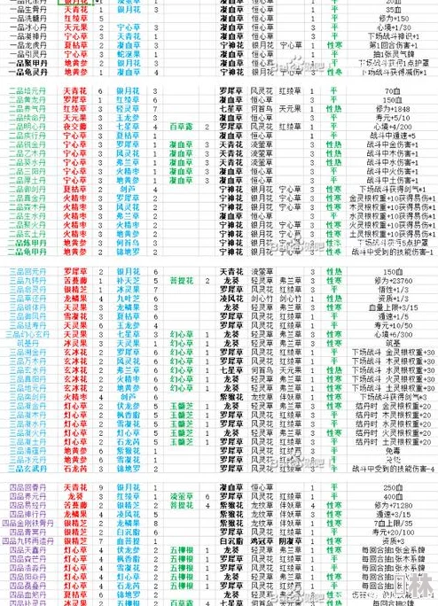 最强祖师境界等级全面剖析：修道炼体划分及2024最新功法排名爆料