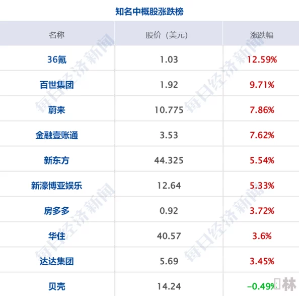 2024动物历险记独家爆料：最新礼包码全集锦，七大通用兑换码全揭秘！