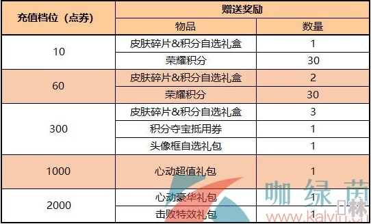 王者勋章之彩虹行动：2023最新VIP价格表及充值等级全面更新爆料