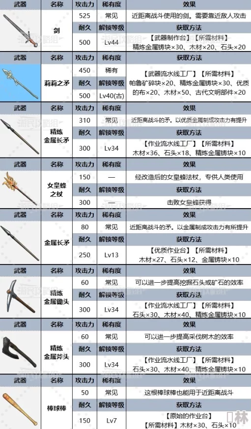 幻兽帕鲁武器选择全攻略：前期远程武器排行榜及3.8版本最新更新爆料分析