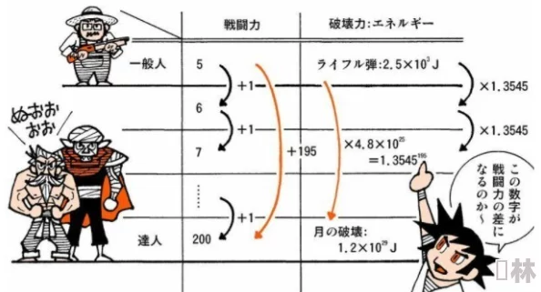 2023年龙珠传说最强英雄排行及核心英雄最新战力动态爆料