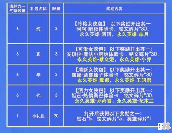 2024年最新次神光之觉醒礼包码大全：真实有效全汇总与深度解析