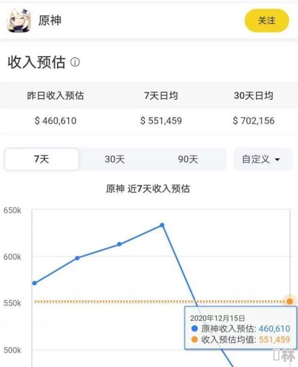 原神掉粉速度惊人：揭秘百万粉丝流失深层原因及4.4版本运营失误最新动态分析