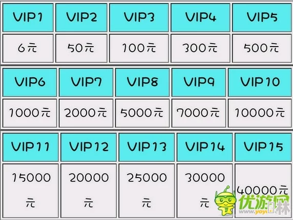 独家爆料：进击的战场最新VIP价格表全揭秘及满级费用深度解析