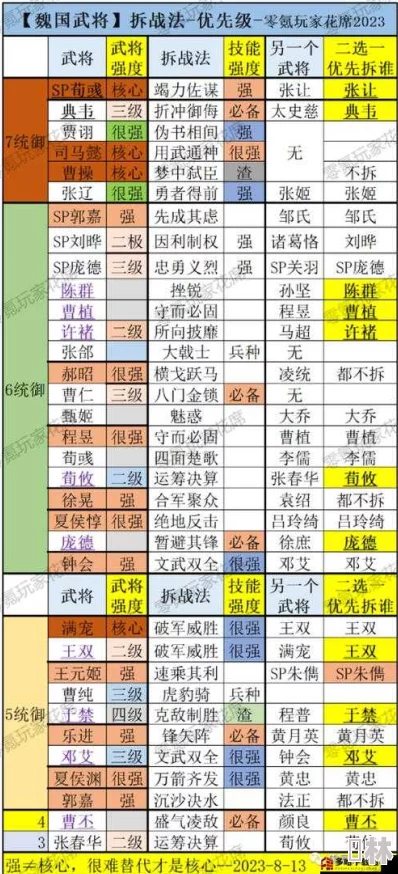 三国志战略版周瑜最强阵容爆料及T0阵容排行榜最新分析