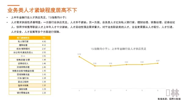 商业都市人才推荐：2023年电子金融机械领域关键人才培养与趋势爆料