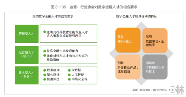 商业都市人才推荐：2023年电子金融机械领域关键人才培养与趋势爆料