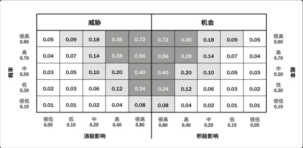 矩阵临界失控边缘深度氪金攻略：最新高性价比礼包独家爆料与实战技巧分享