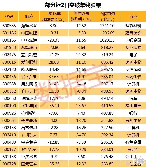 2024春节礼包码独家爆料：率土之滨新春兑换码福利全汇总