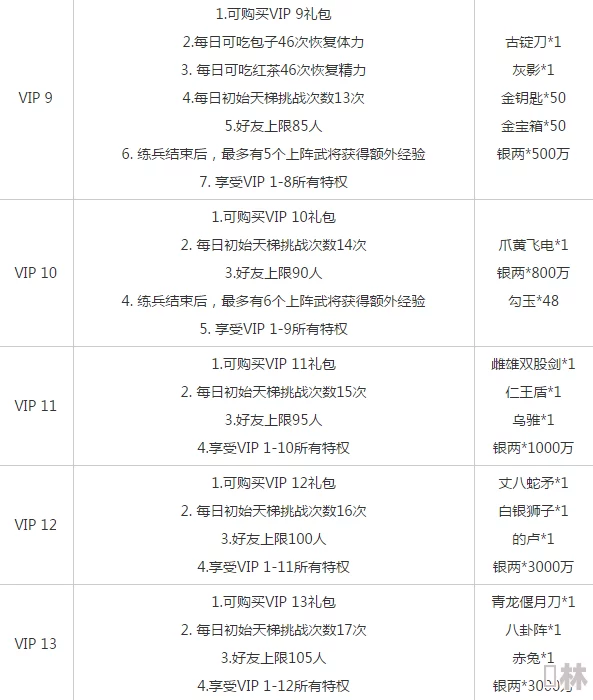 独家爆料：2023大东家VIP全新价格表及充值特惠深度解析，揭秘哪个档位最划算！