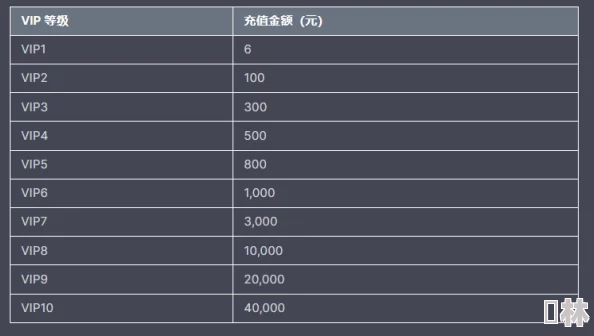 独家爆料：2023大东家VIP全新价格表及充值特惠深度解析，揭秘哪个档位最划算！