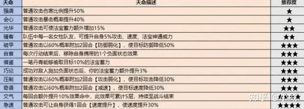 最强祖师伏妖试炼攻略：平民高伤打法、更新解析及爆料信息