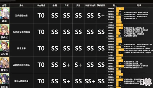 2024年勇者秘境角色强度榜大揭秘：最新T0级最强角色排名与深度分析