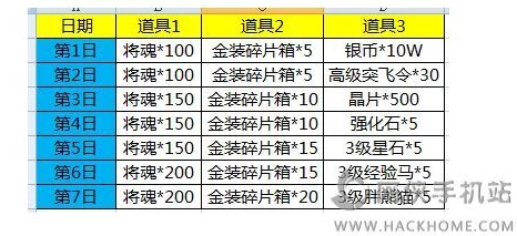 全民主公2最新兑换码爆料！2024年十大礼包福利领取攻略汇总