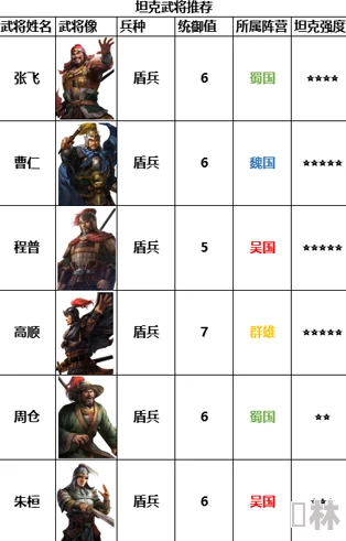 2023最新爆料：名将战略武将排行榜TOP榜，最强武将深度推荐与解析