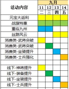 攻城三国志开服爆料：最新新服时间表及独家活动信息抢先一览