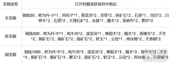 画狐手游炼蛊秘籍：全新炼蛊配方汇总&最新材料表大爆料，助你轻松晋升炼蛊大师！