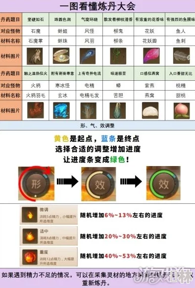 画狐手游炼蛊秘籍：全新炼蛊配方汇总&最新材料表大爆料，助你轻松晋升炼蛊大师！